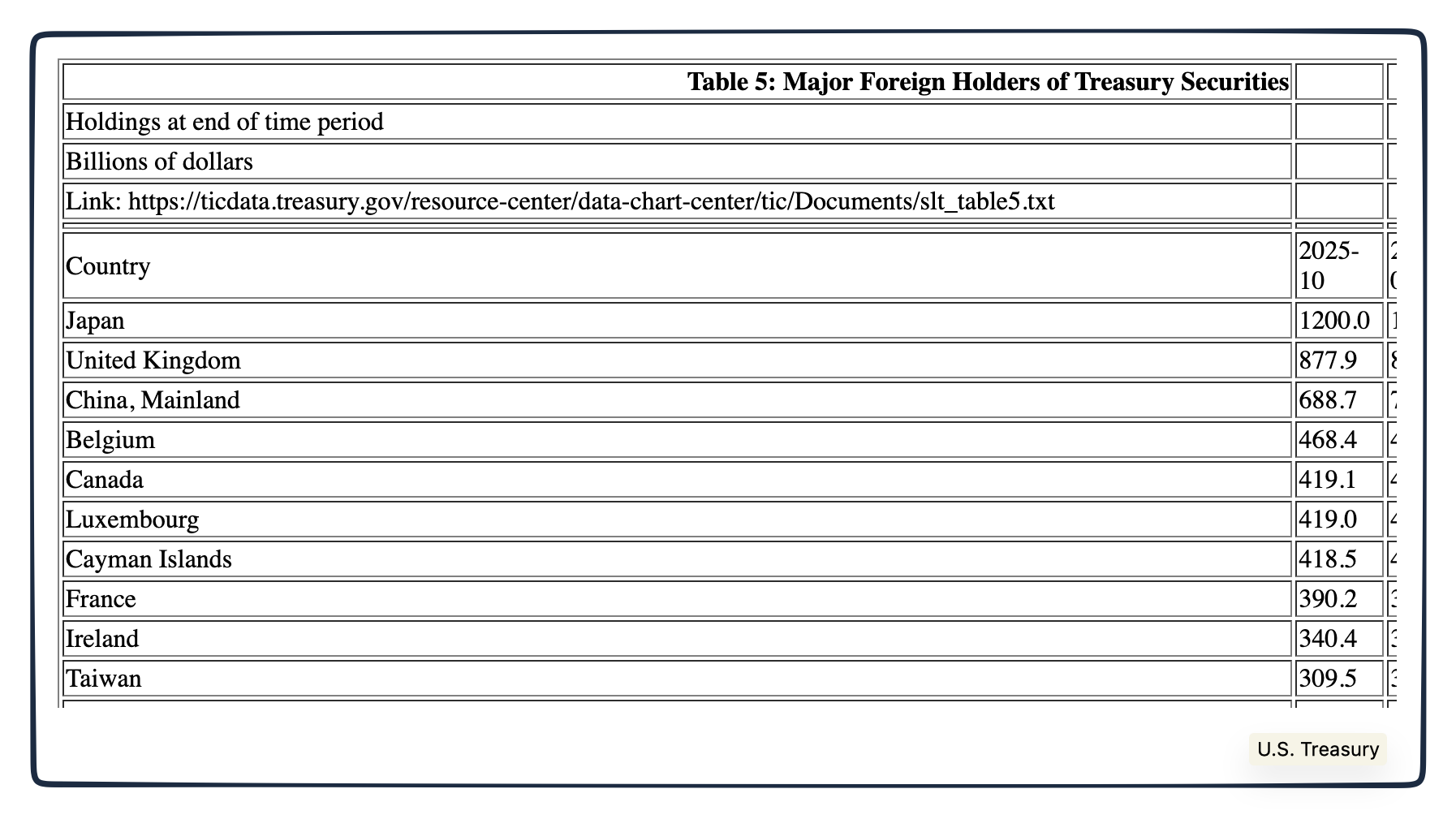 national debt and treasury securities