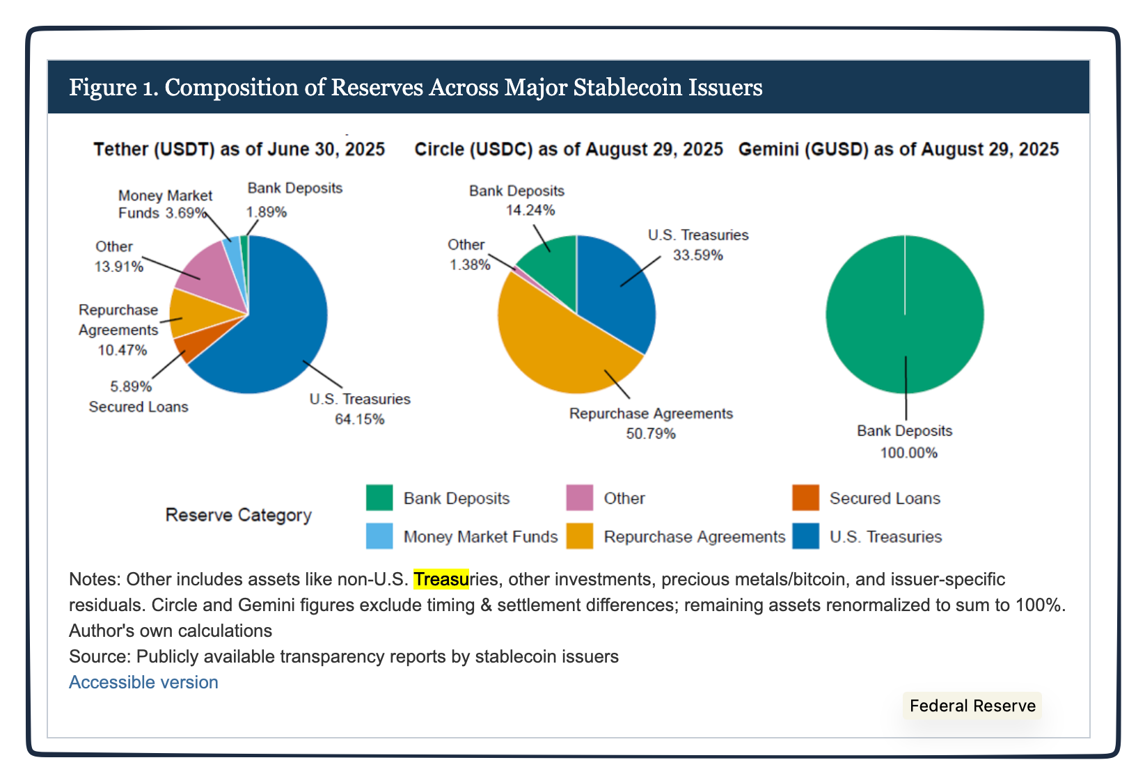 stablecoins and treasuries