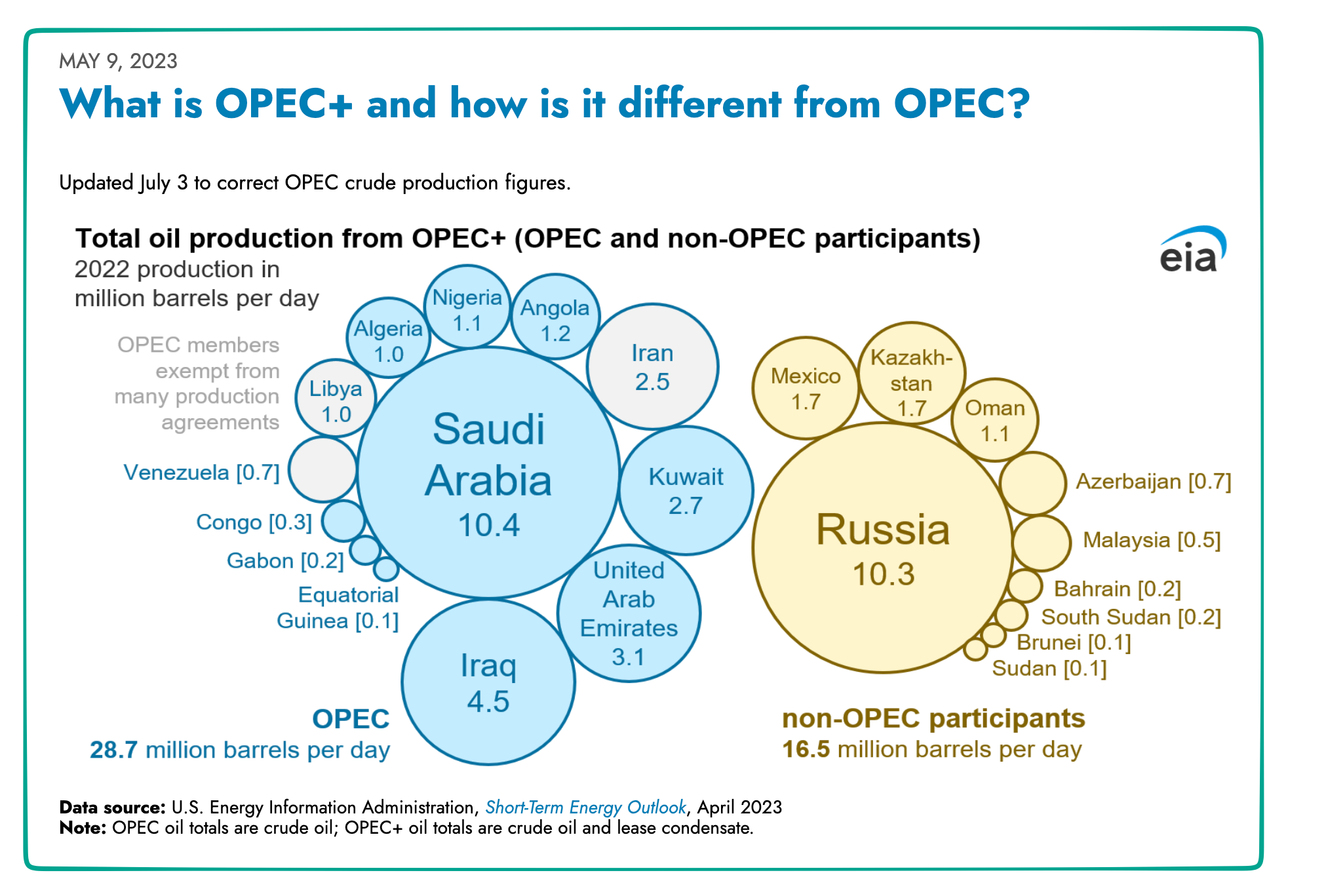 crude oil prices