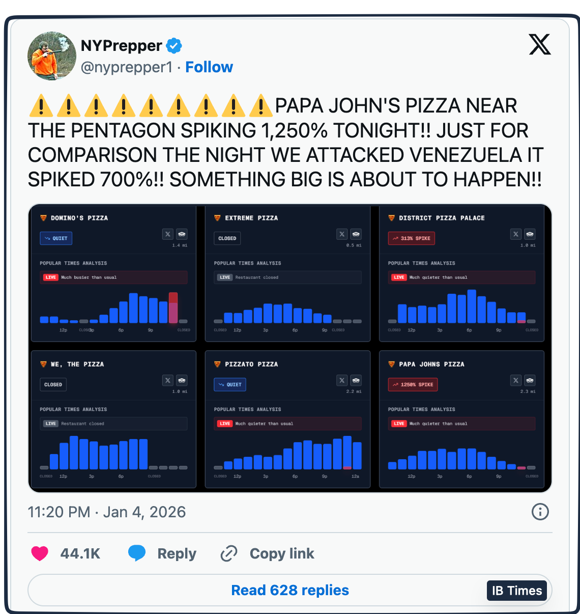 pizza pentagon correlation