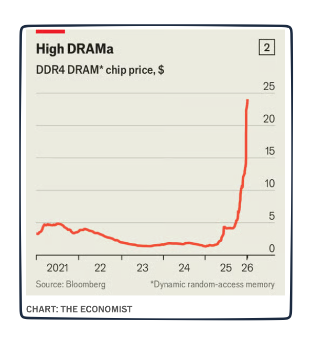 chip supply crunch