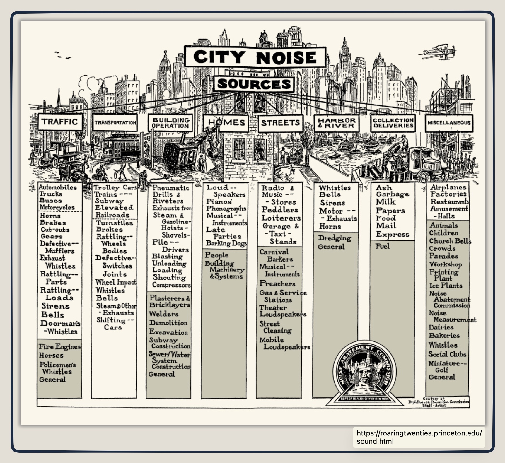 NYC 1920s noise pollution