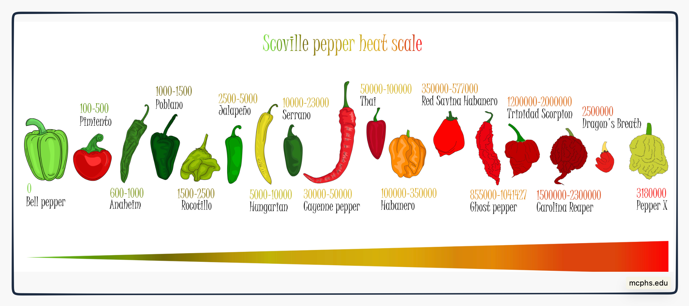 spicy food trend