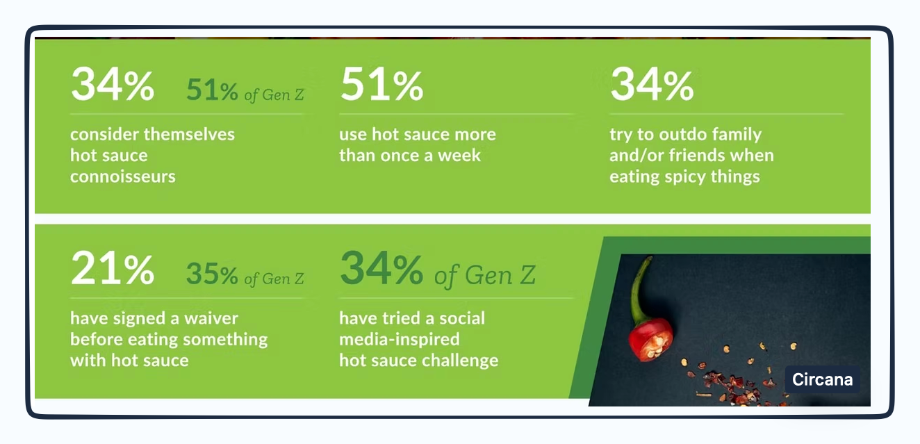 spicy food trend