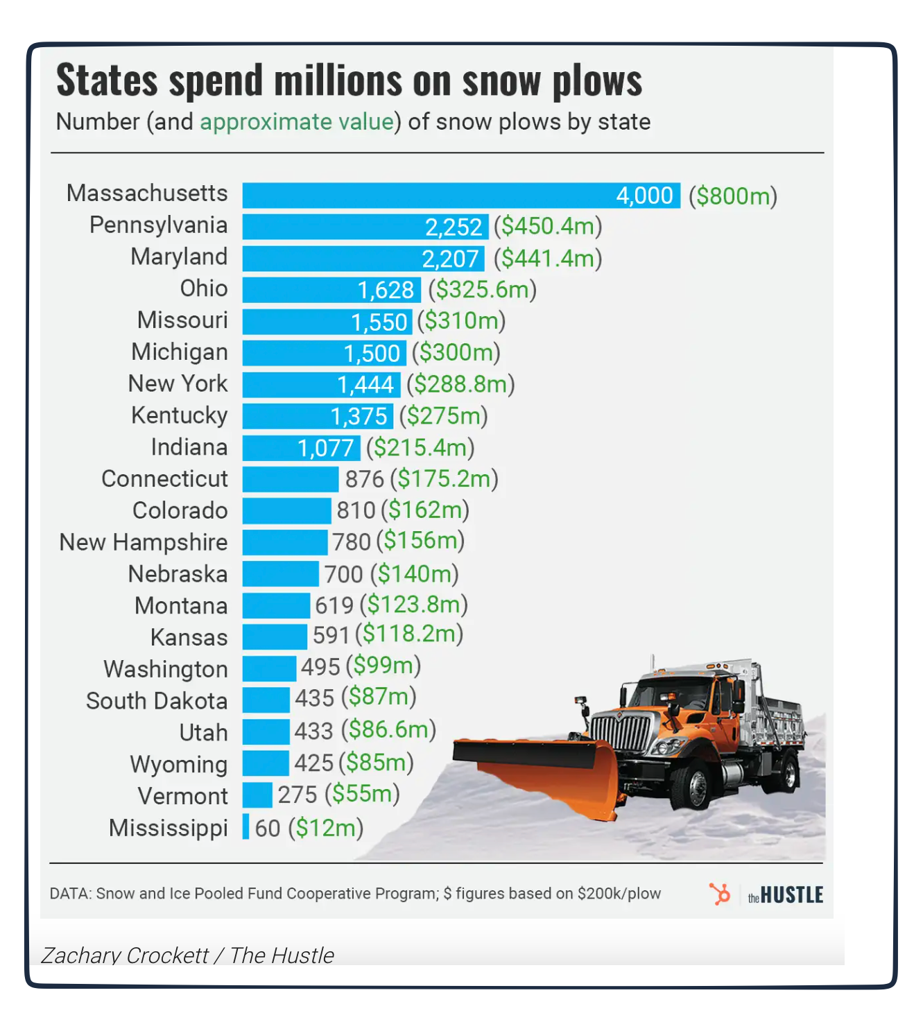cost of a snowstorm