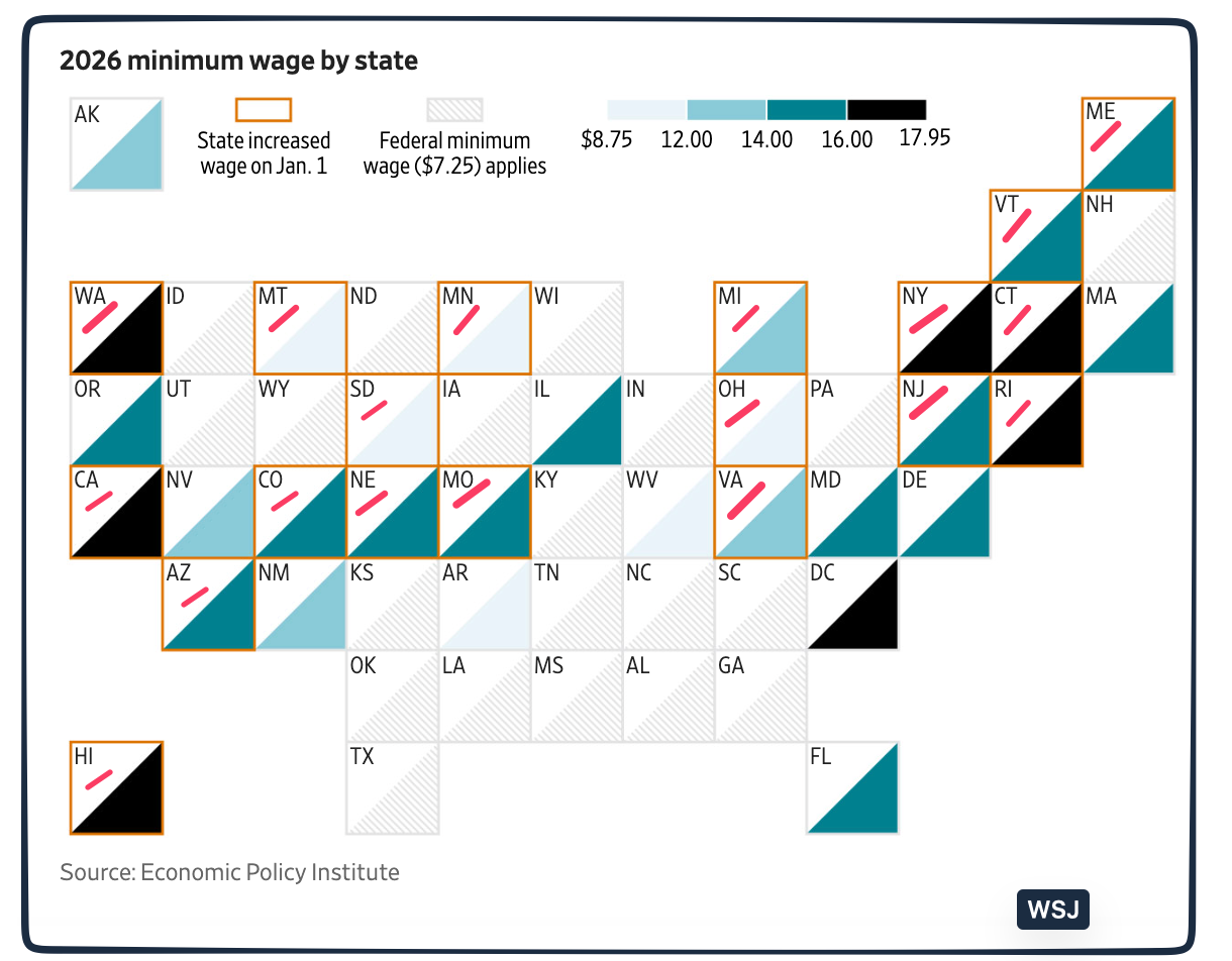 minimum wage hikes