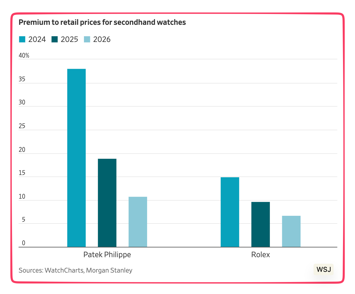 luxury economics