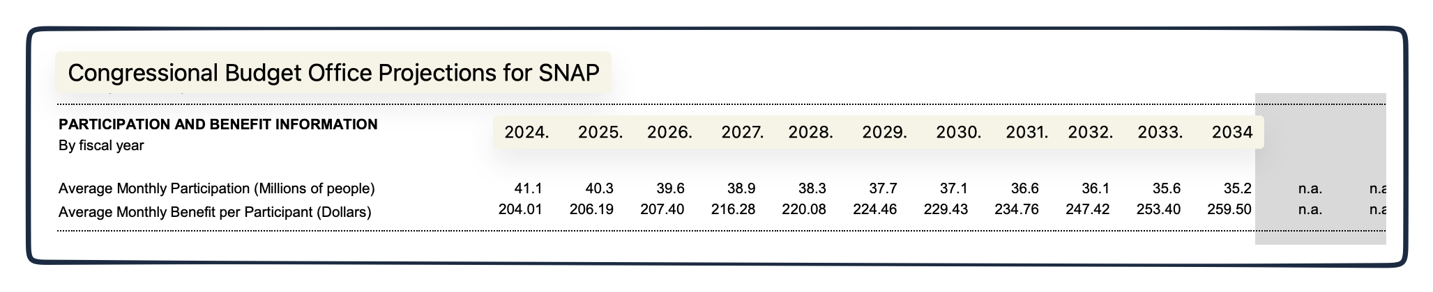 SNAP funding