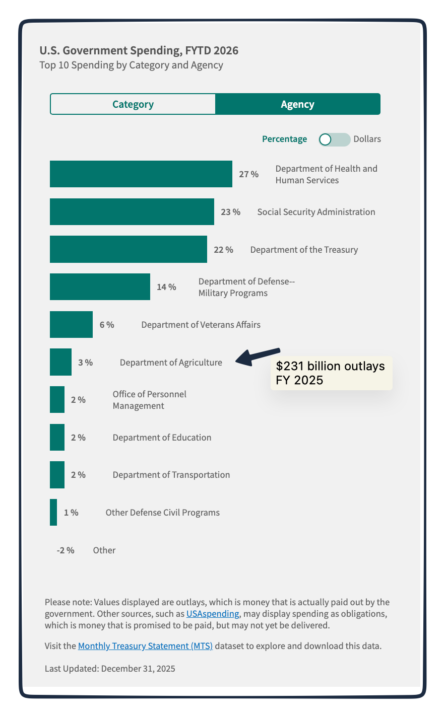 SNAP funding
