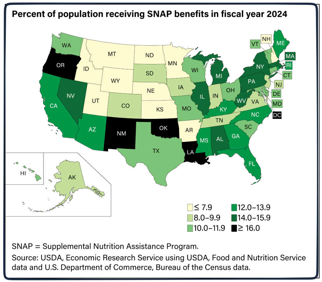 SNAP funding