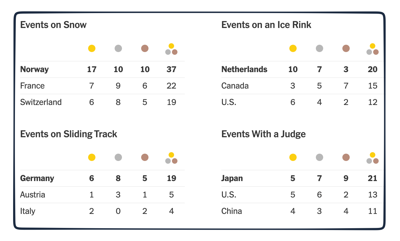 Olympic winners