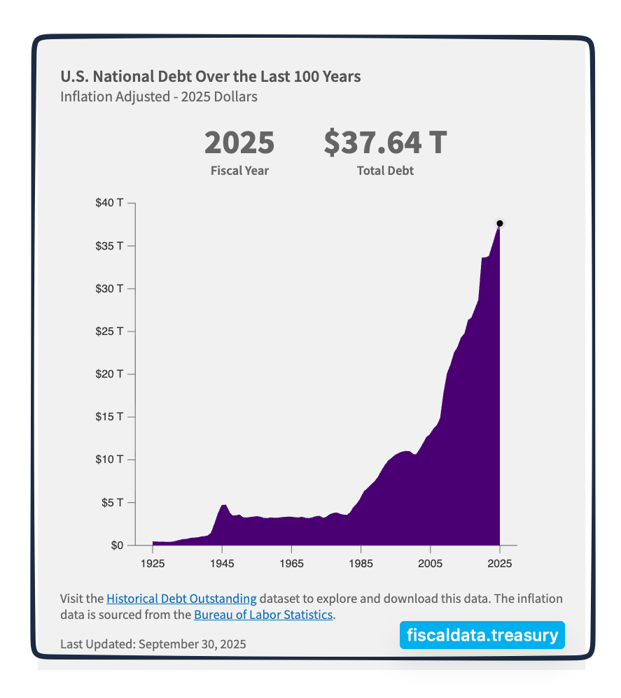 federal spending