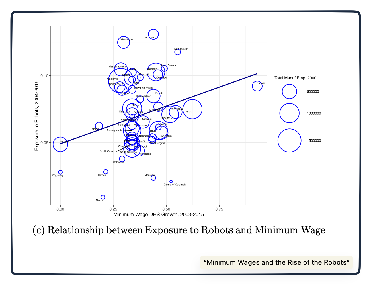 robot adoption