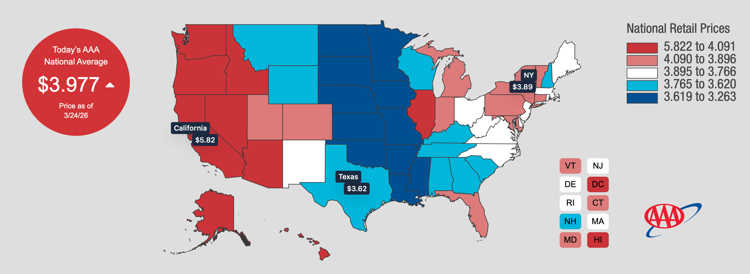 Gasoline spending