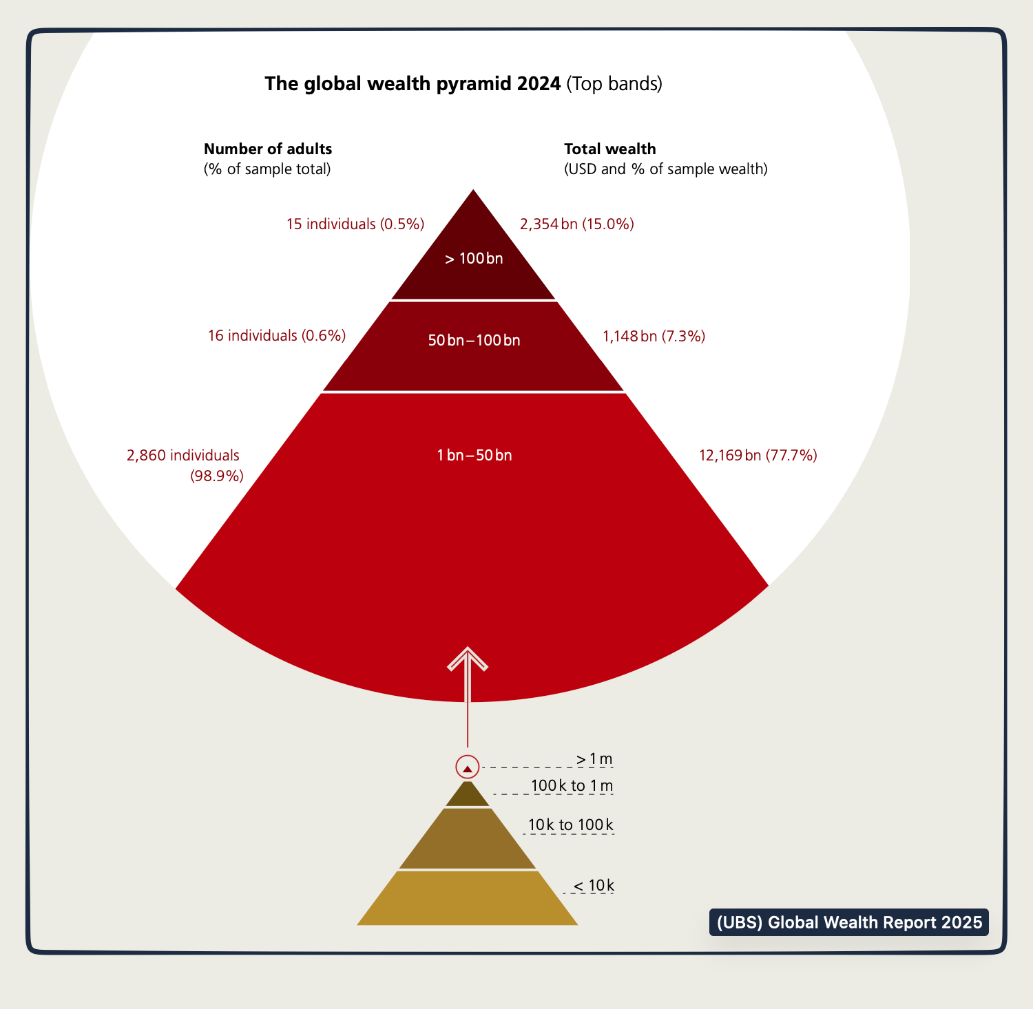 global wealth