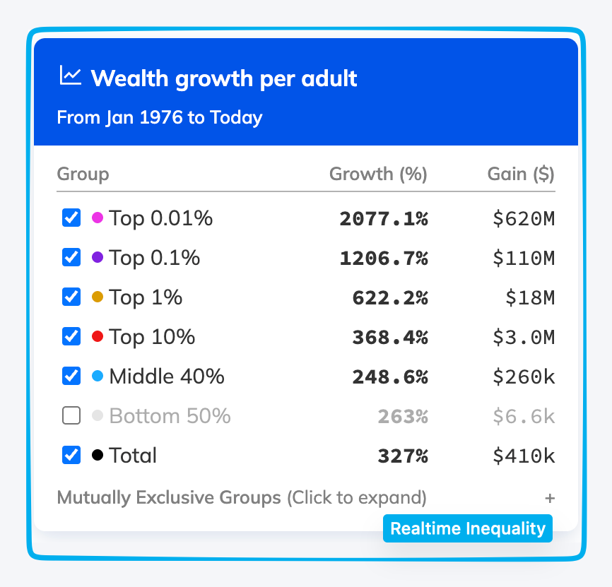 the superrich