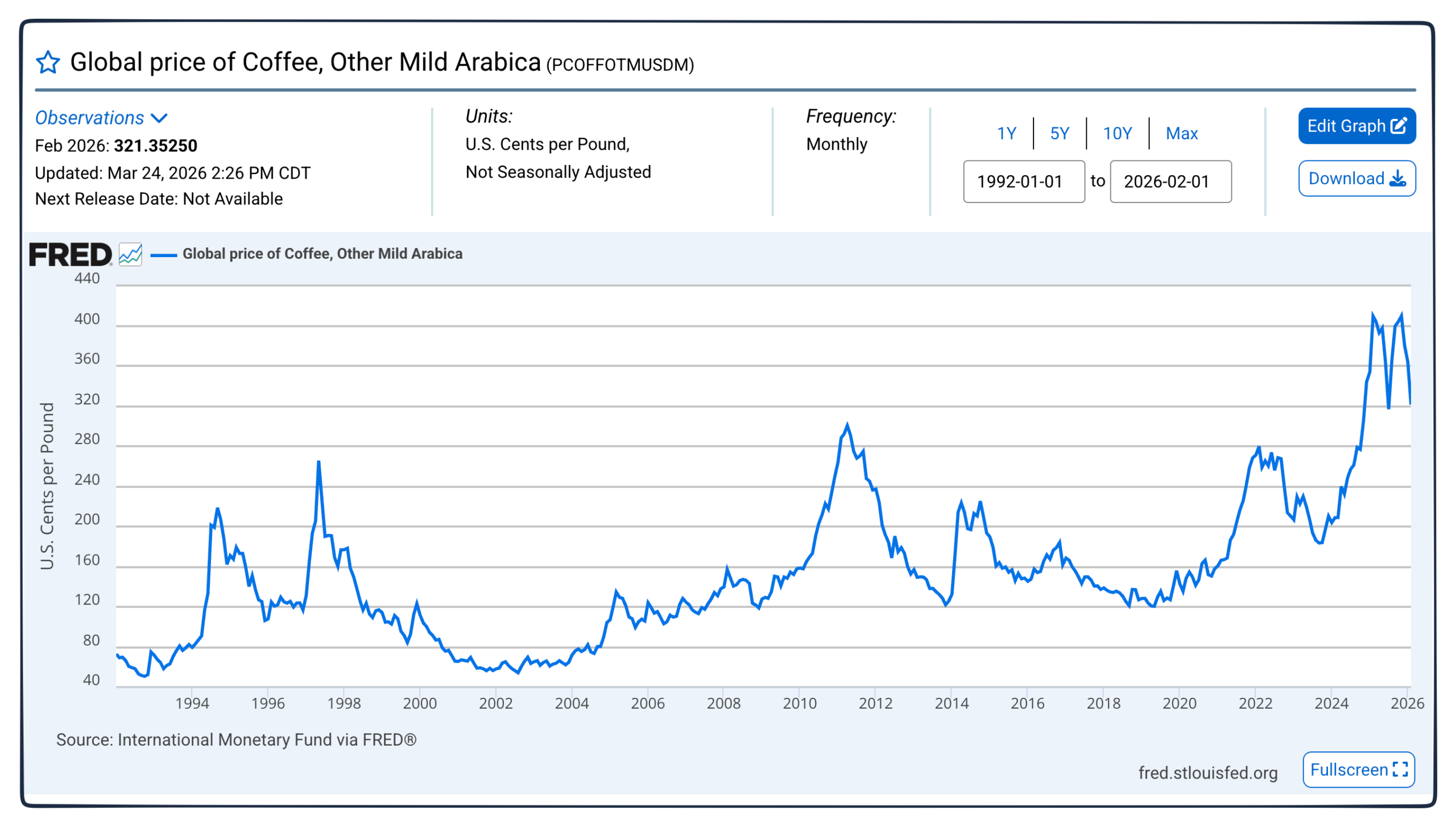 coffee prices