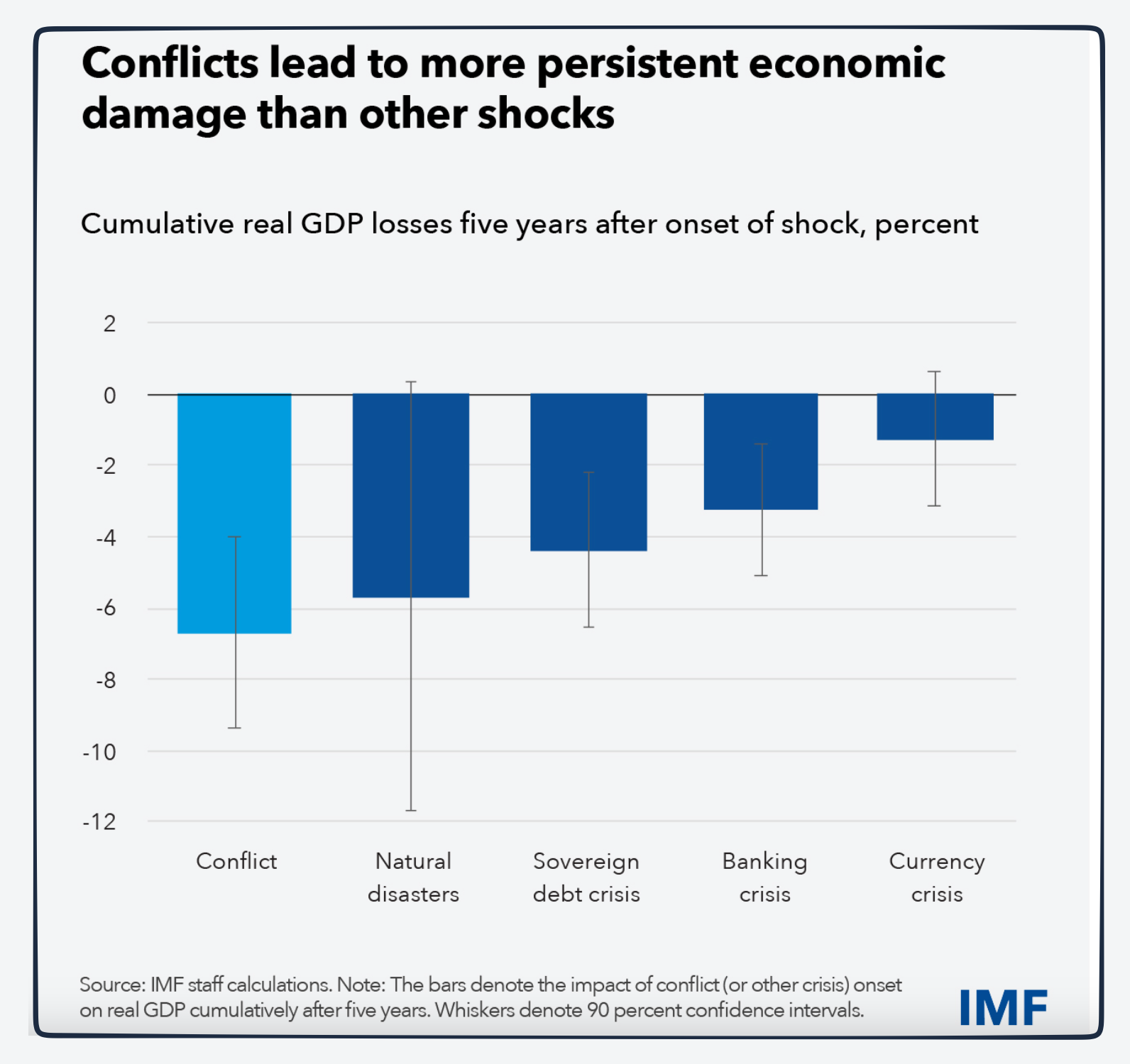 impact of war