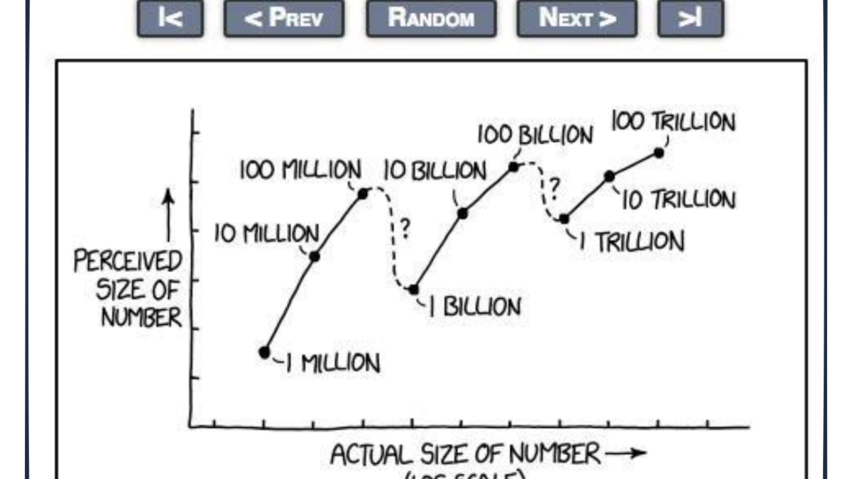 xkcd large budget numbers