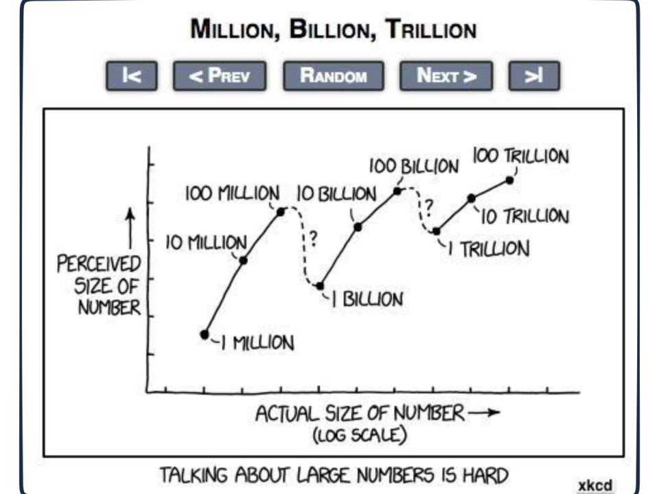 xkcd large budget numbers