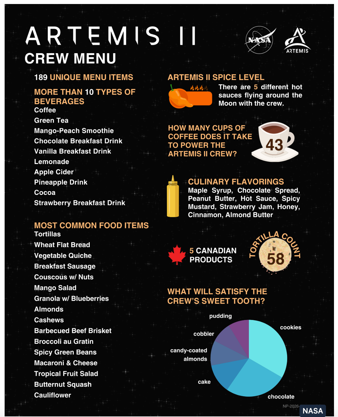 Artemis II food
