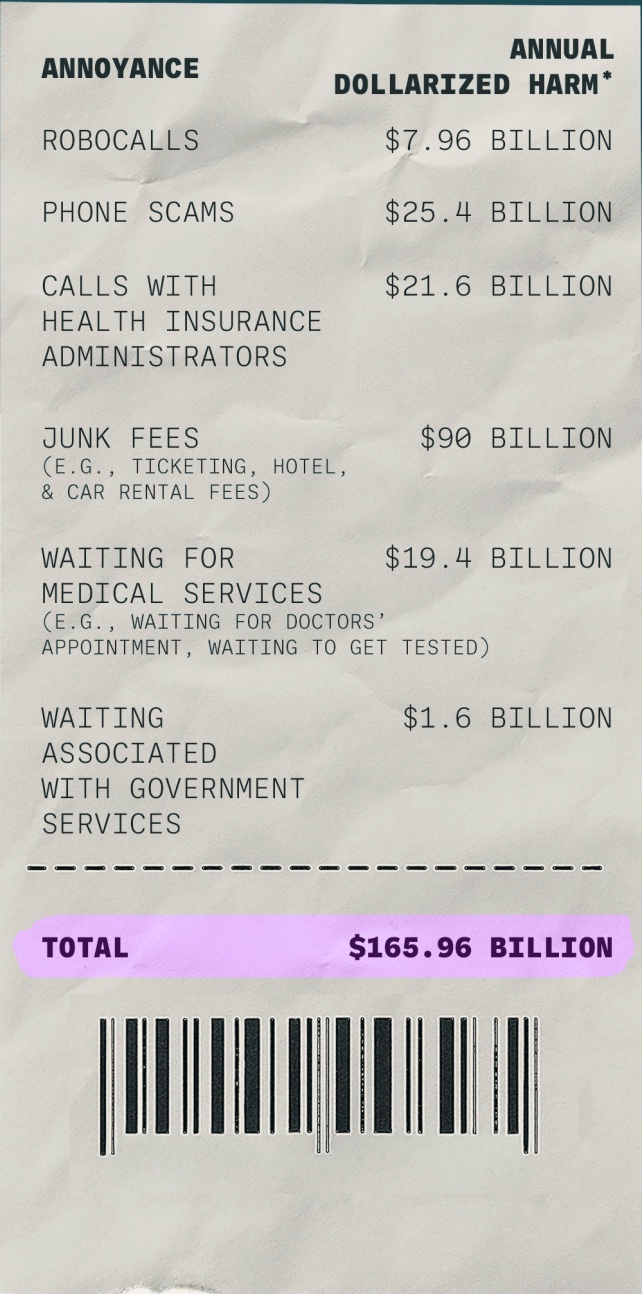 annoyance costs