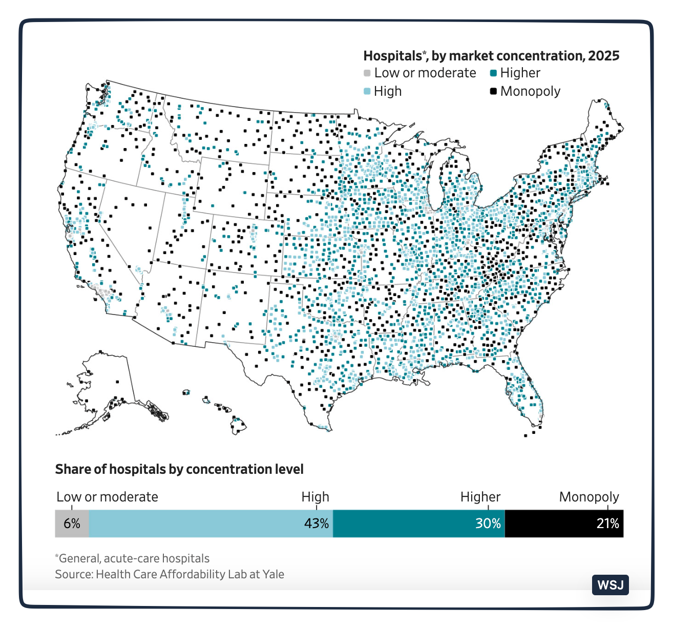 healthcare spending