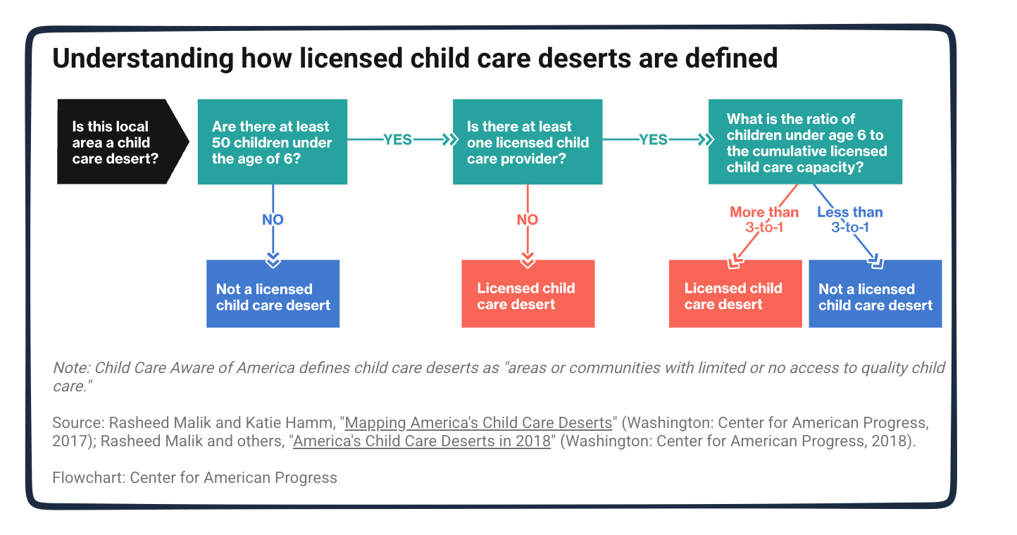childcare deserts