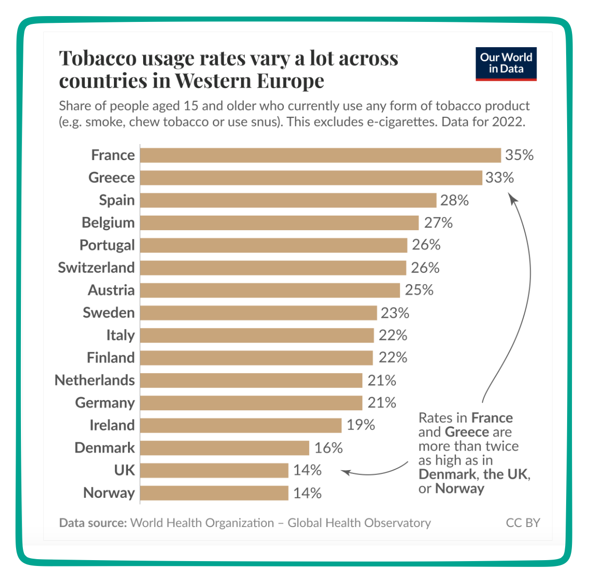 European tobacco usage