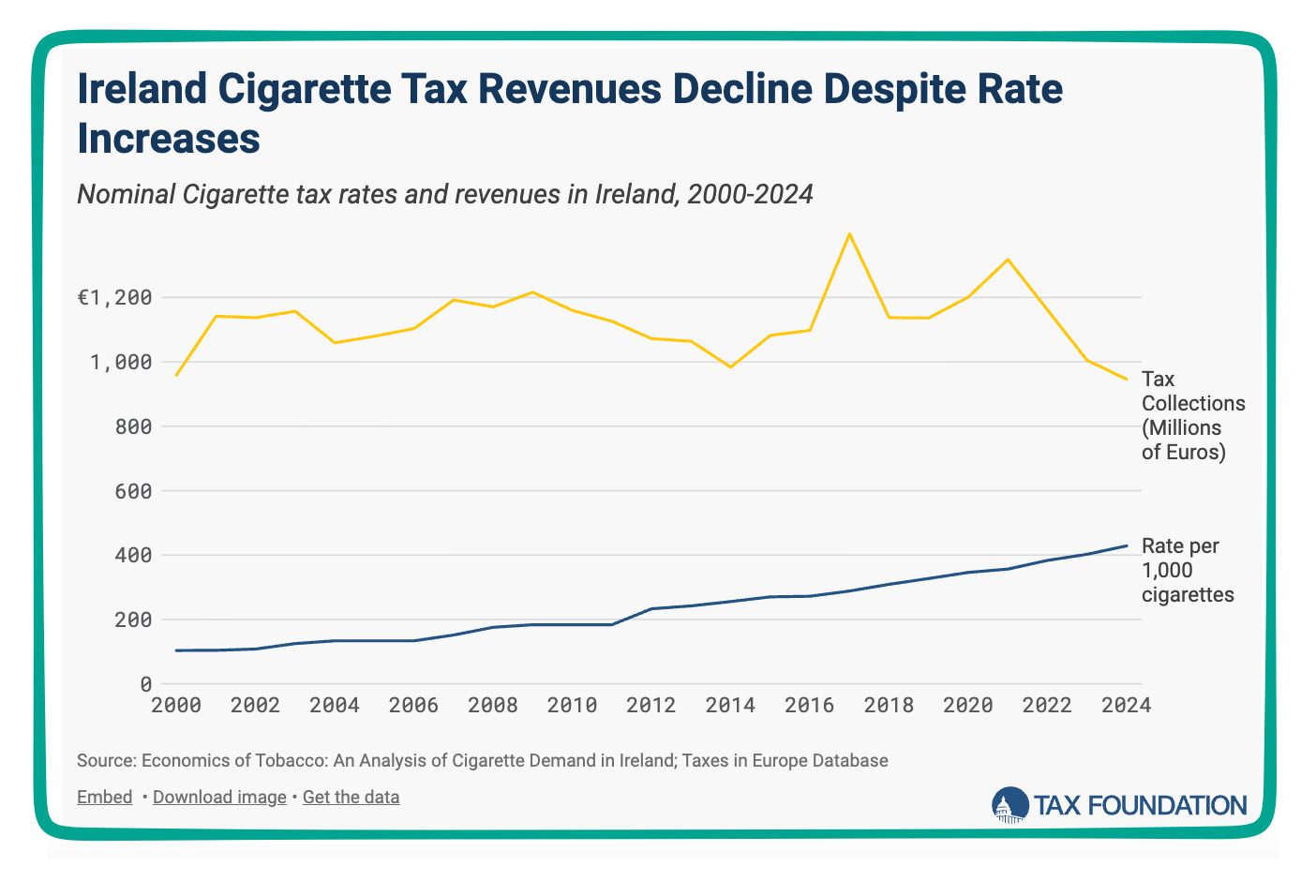 tobacco tax elasticity