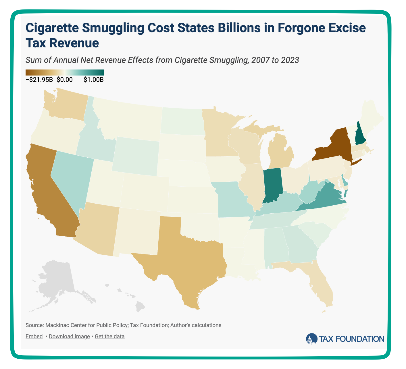 cigarette smuggling