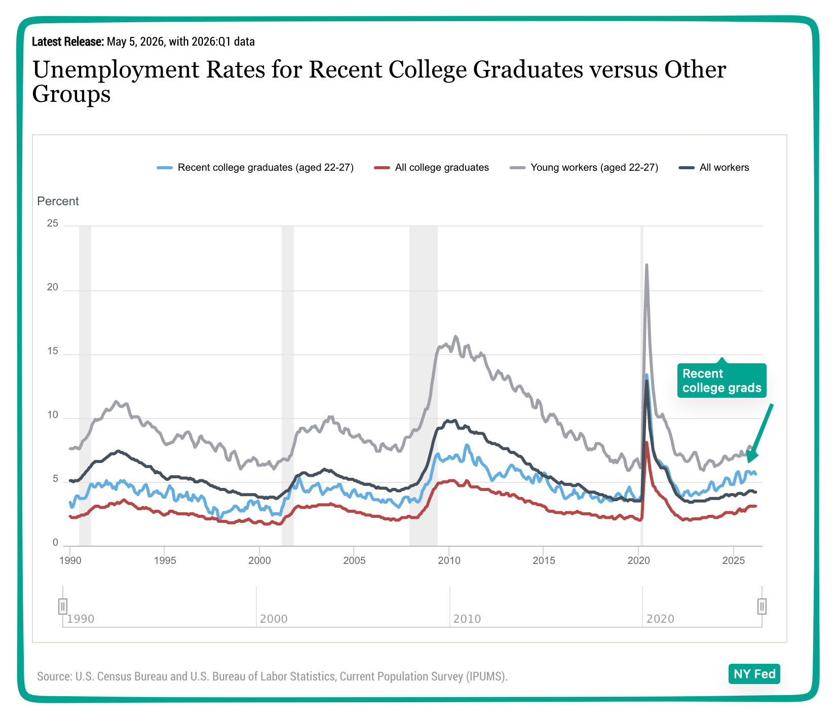 recent college grads