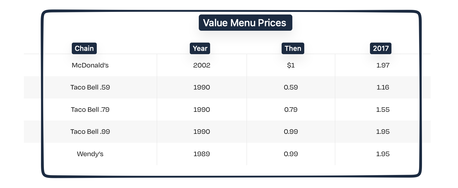 fast food value meals
