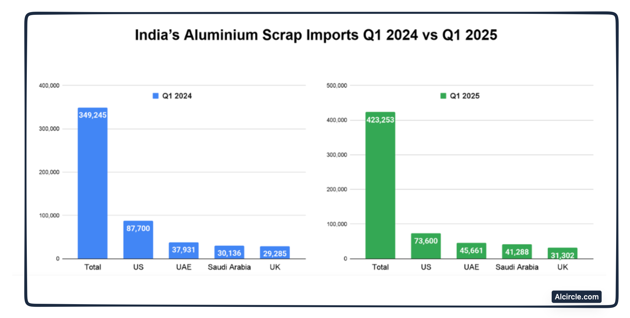 scrap aluminum imports