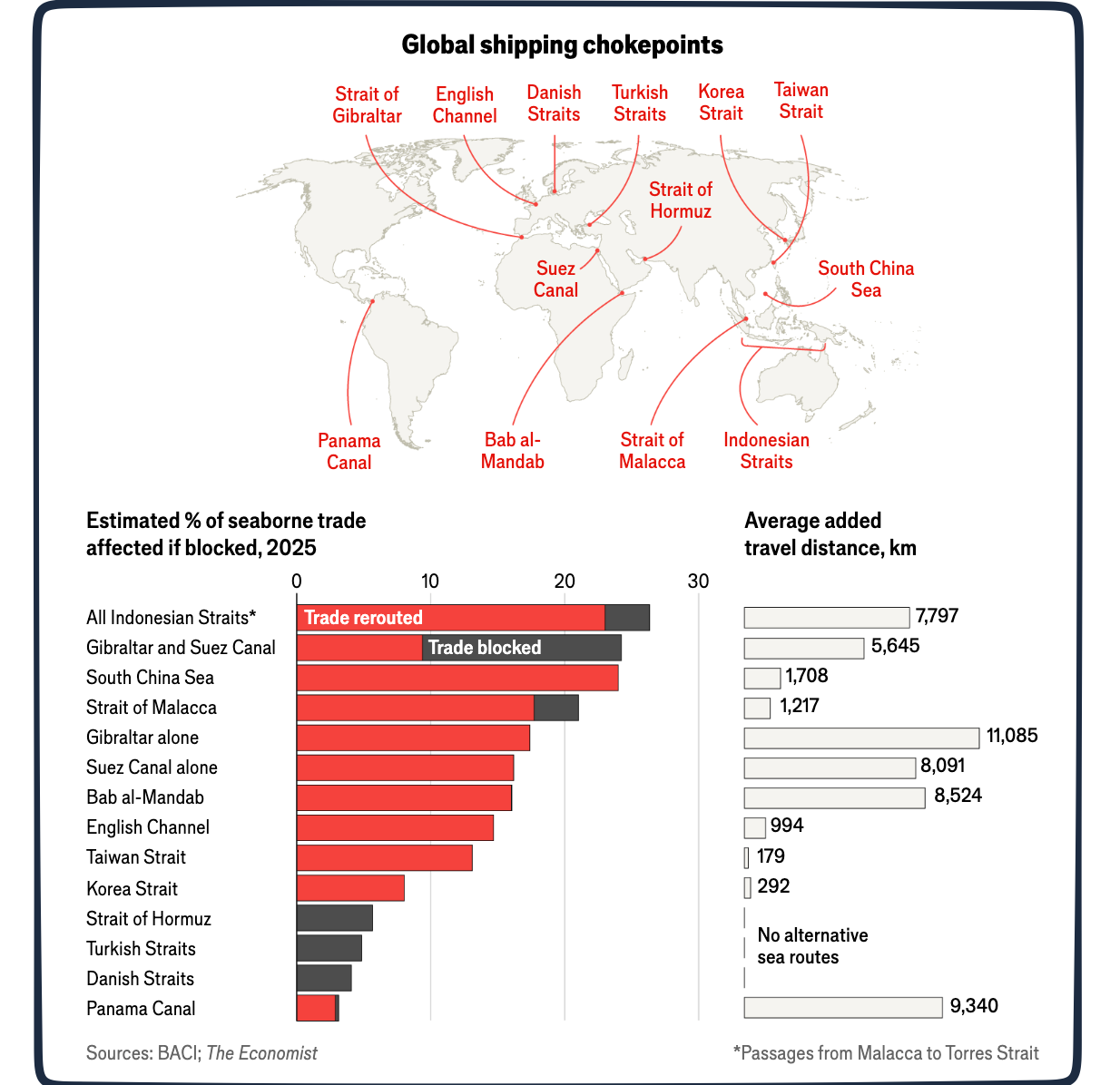 shipping chokepoints