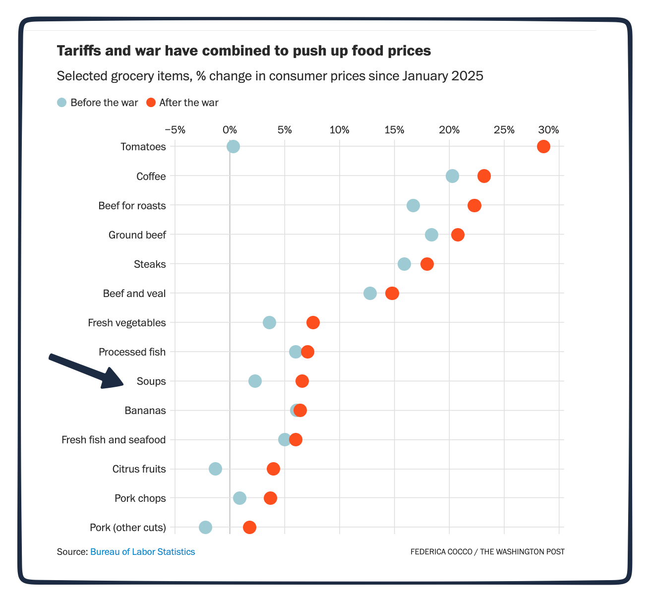 tin can prices