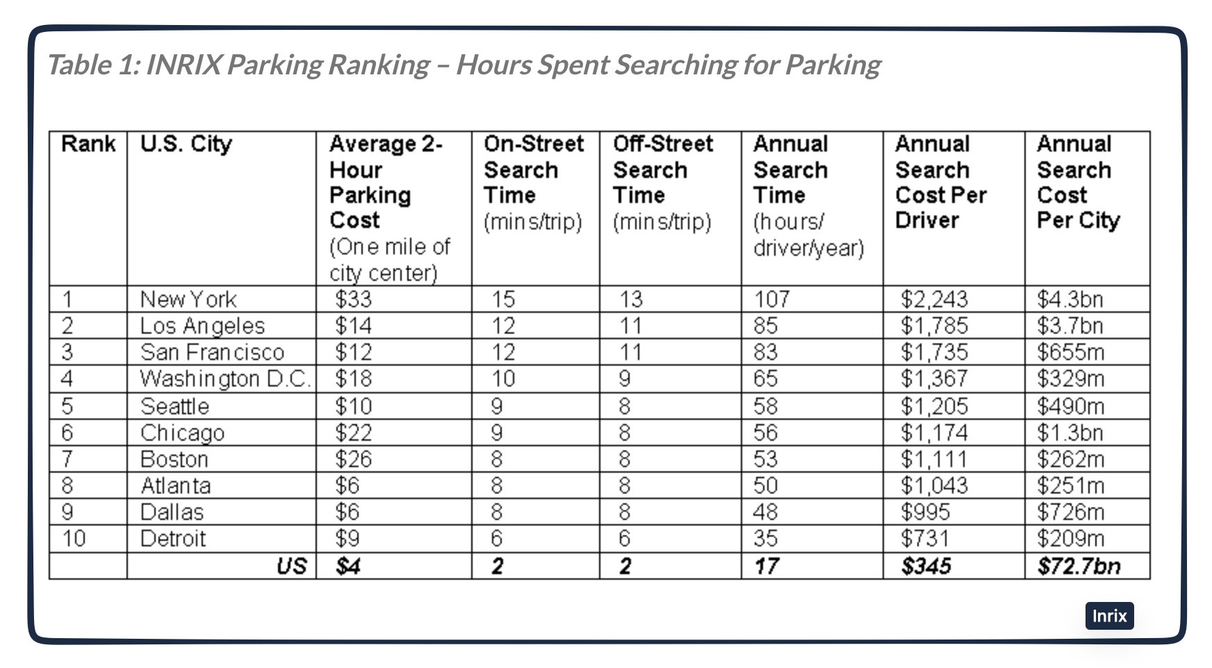 cost of parking