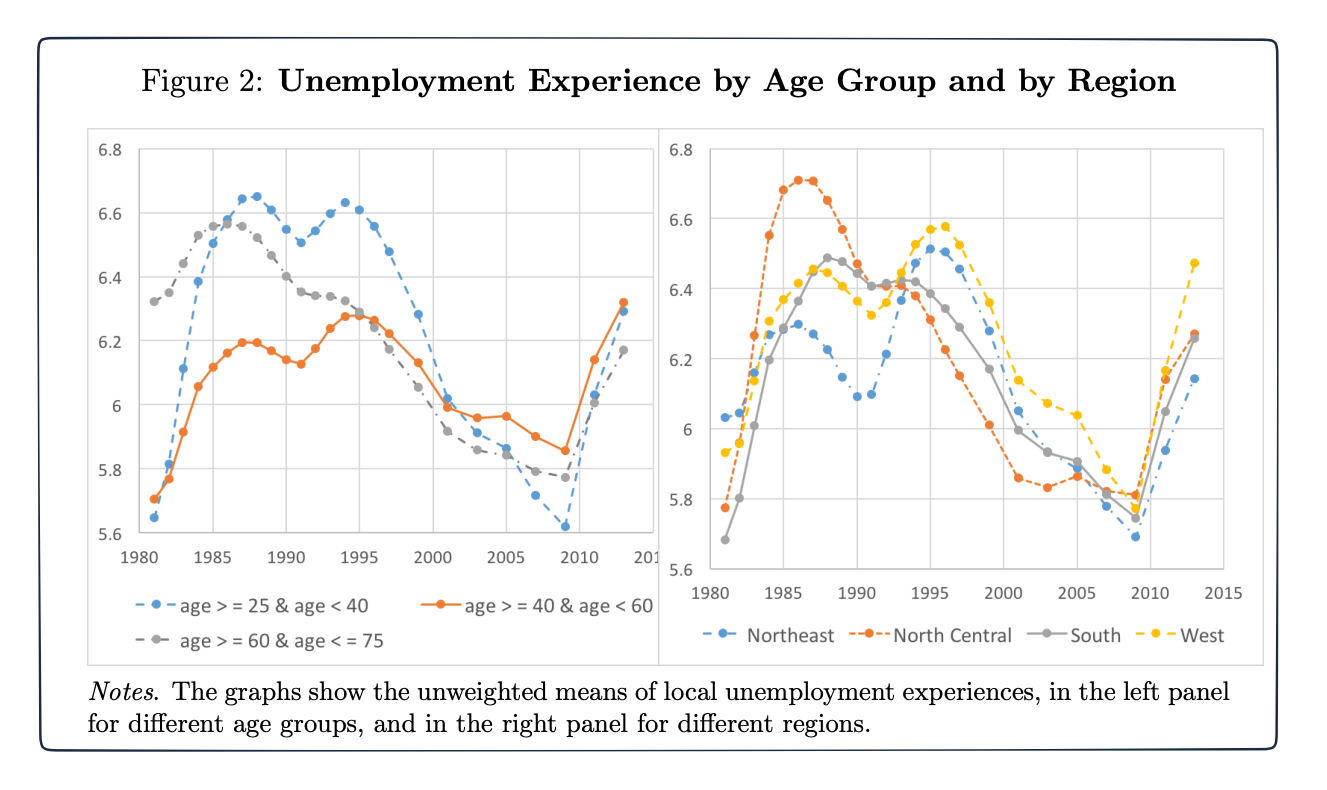 psychology of money and unemployment experience
