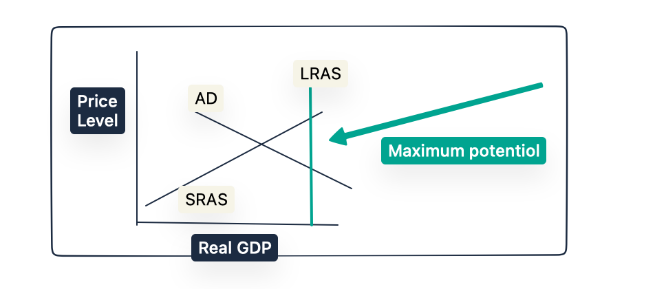 implementing the dual mandate