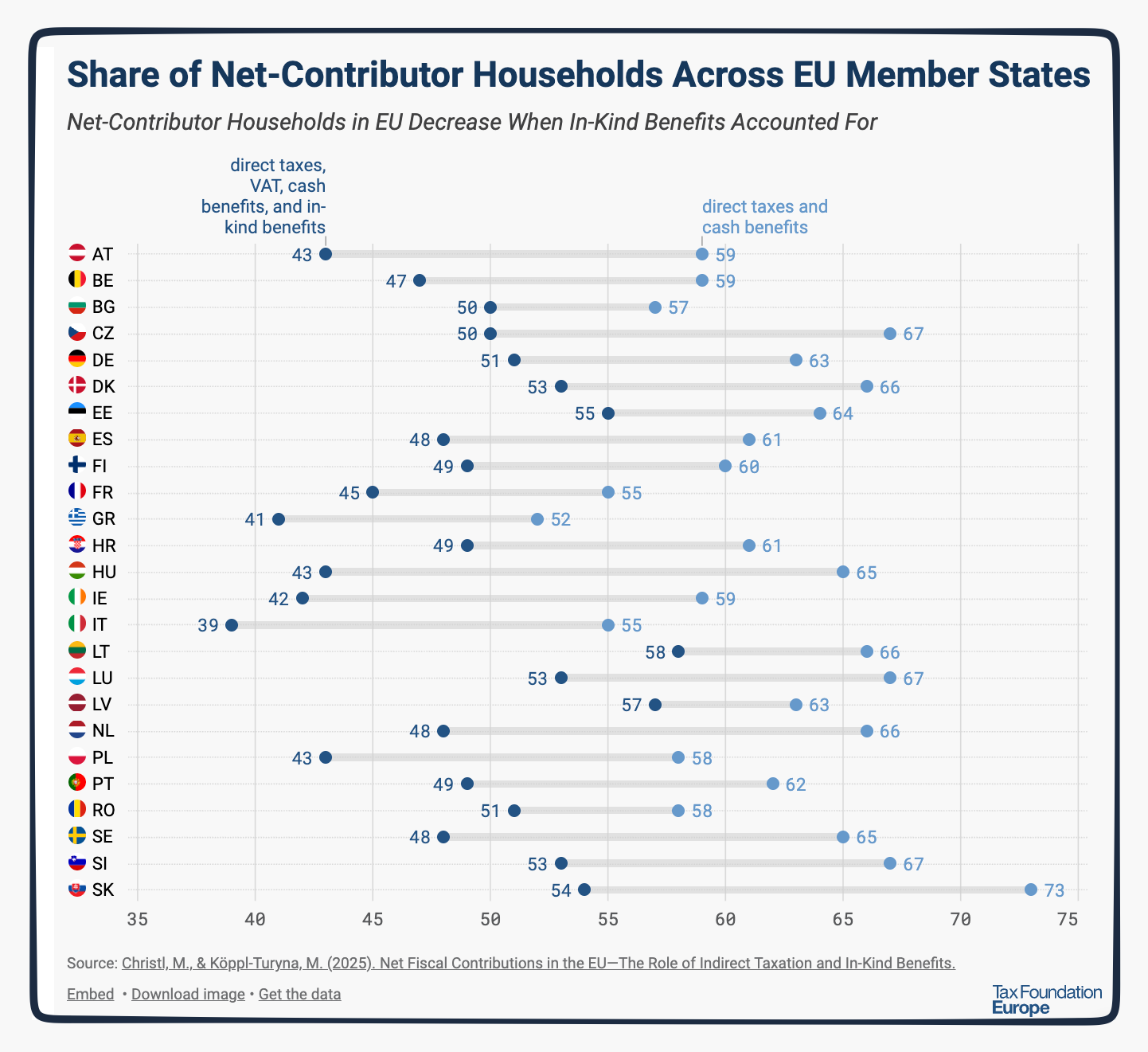 social welfare state redistribution 