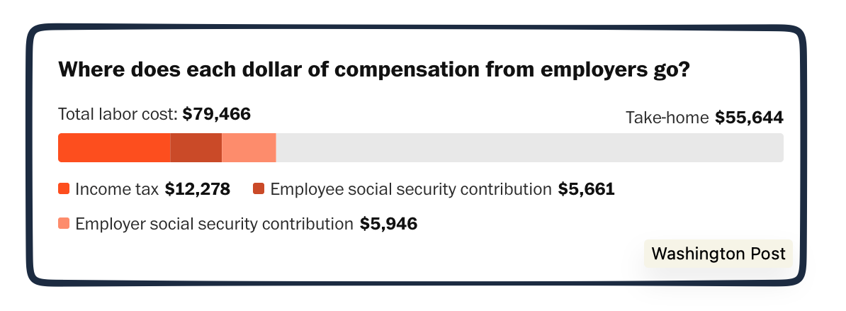 paying for the social welfare state