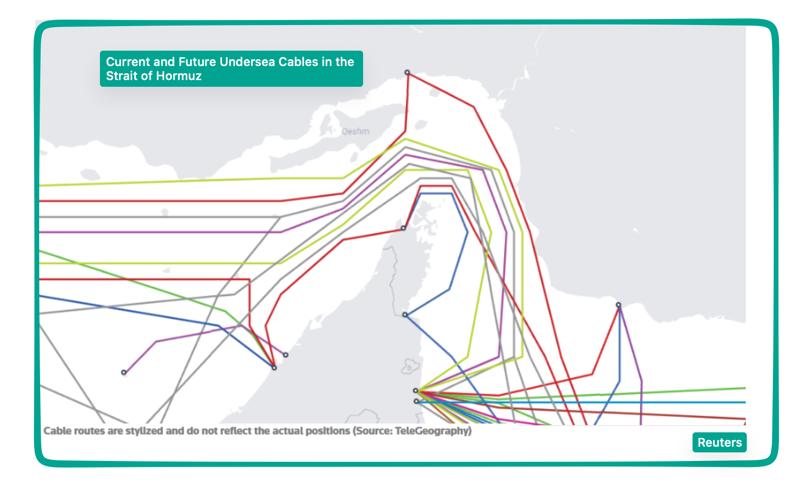 Strait of Hormuz undersea cables