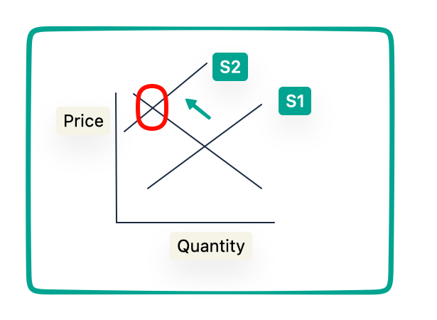 oil supply chain