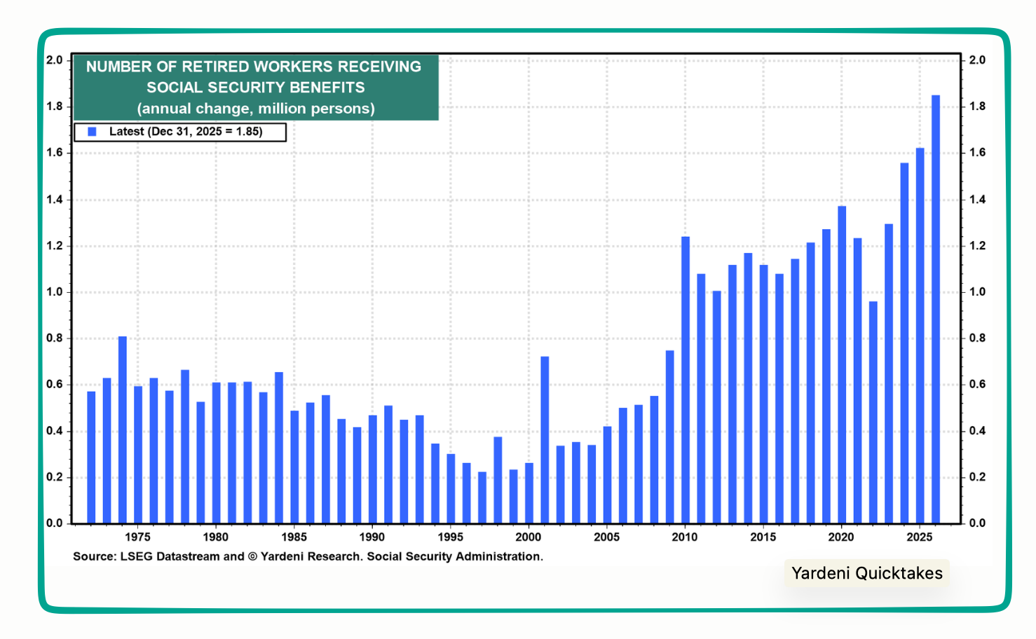 Social Security recipients