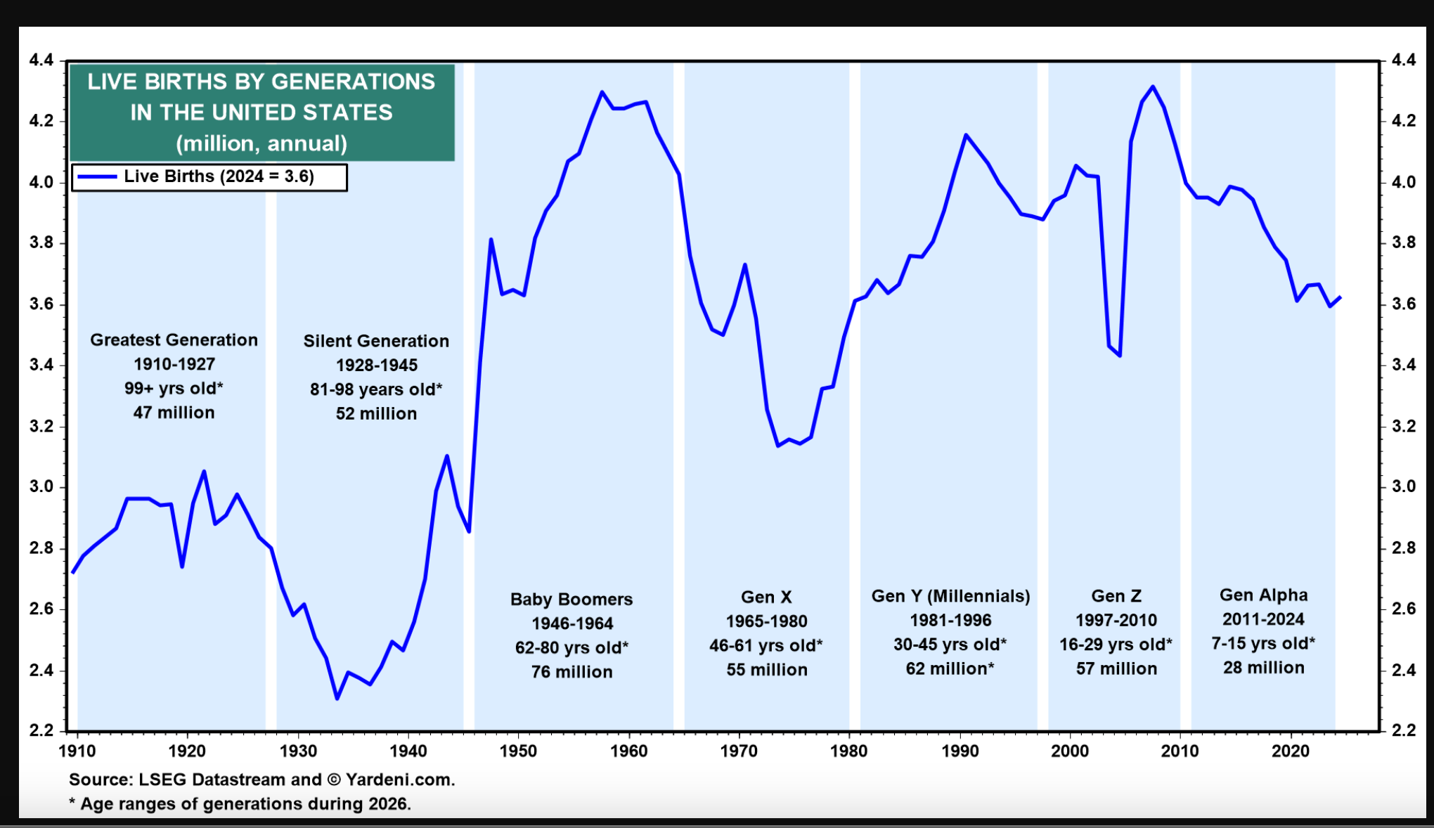 Social Security Spending