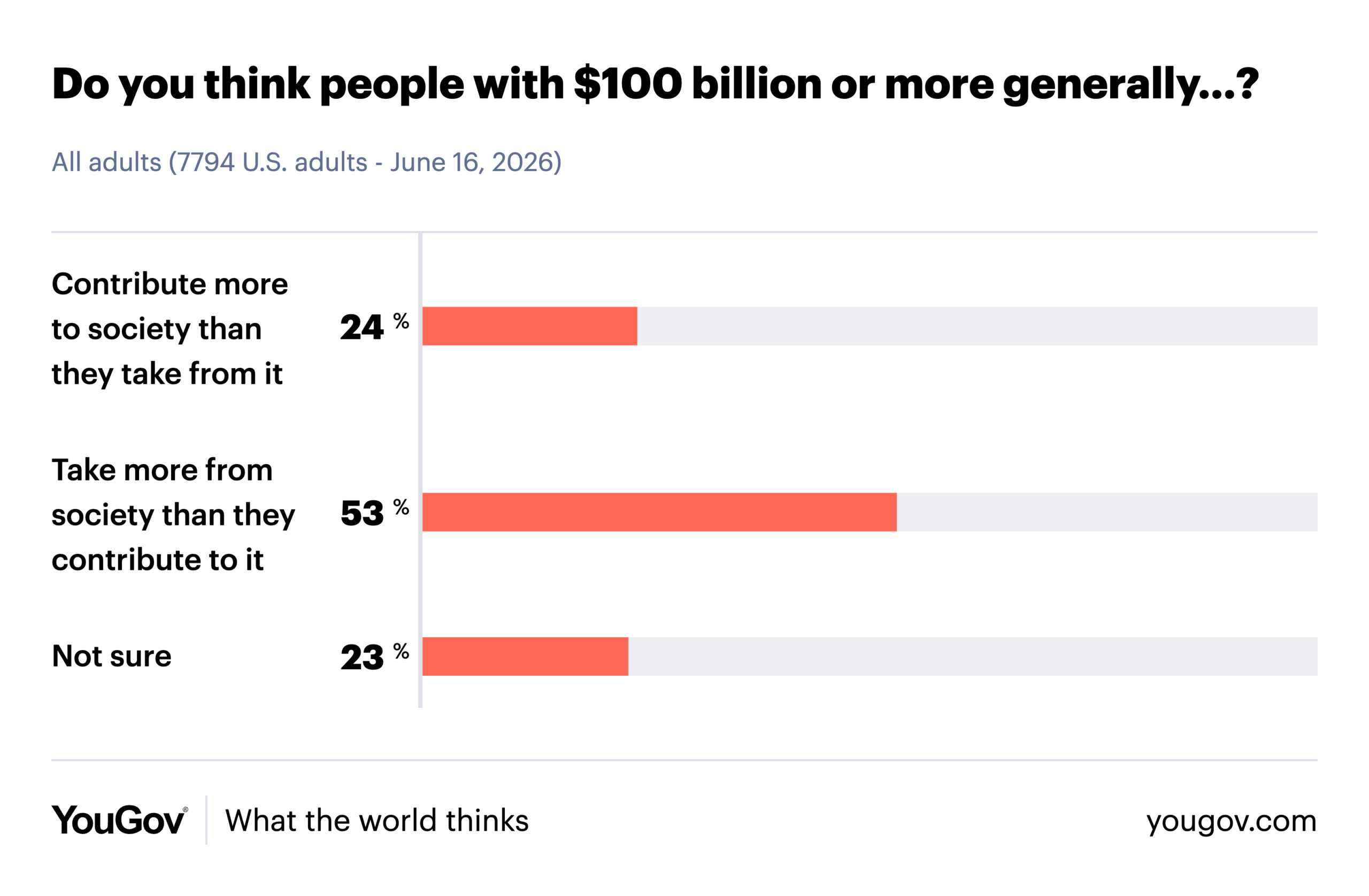 survey opinions of billionaires