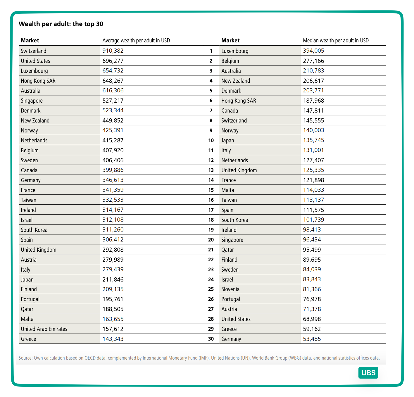global wealth