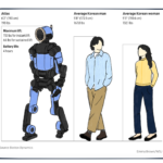 humanoid robots