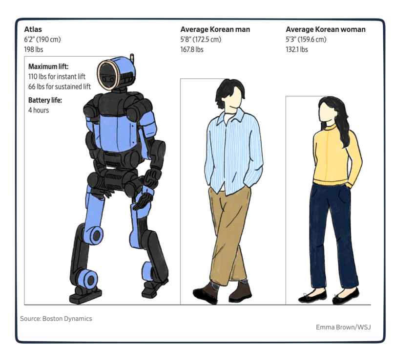 humanoid robots