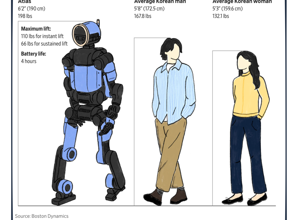 humanoid robots